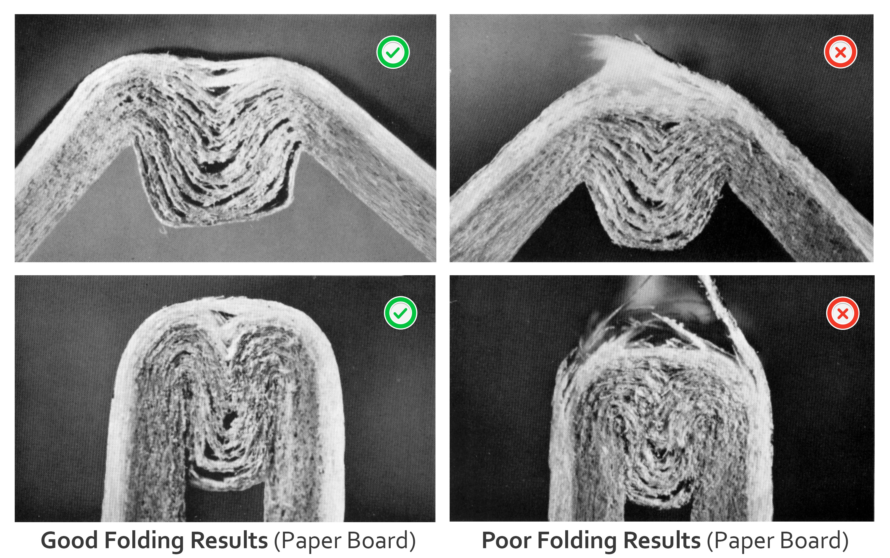 Good vs Poor Folding results