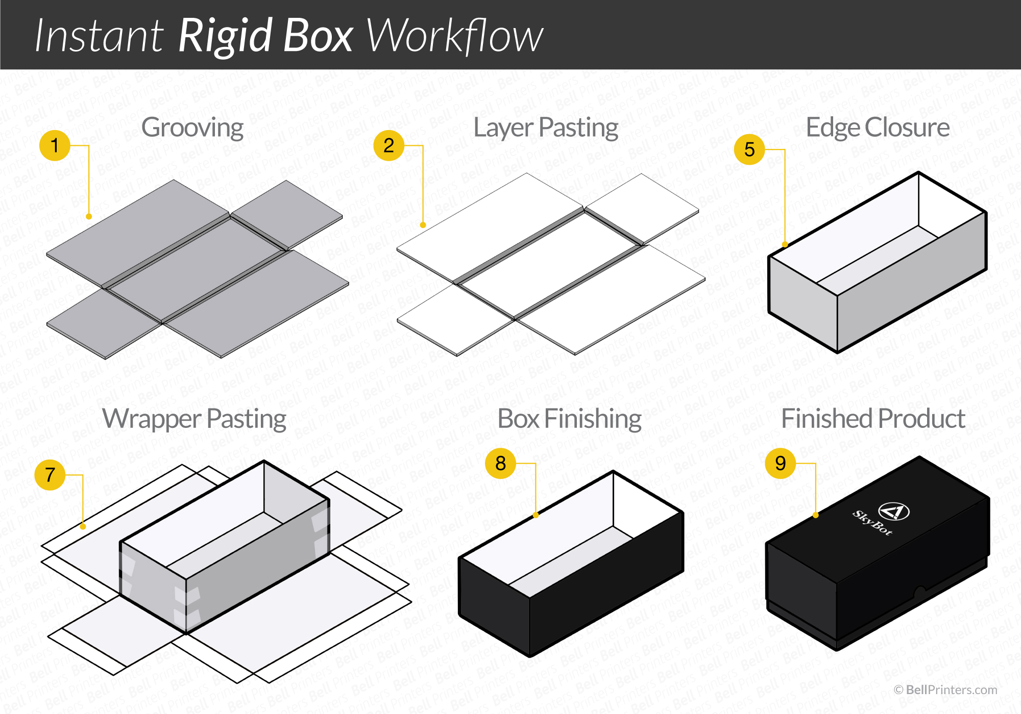 Rigid-box-workflow-Bell-Printers